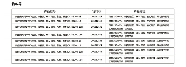 森德康舒安新风CA-D6系列